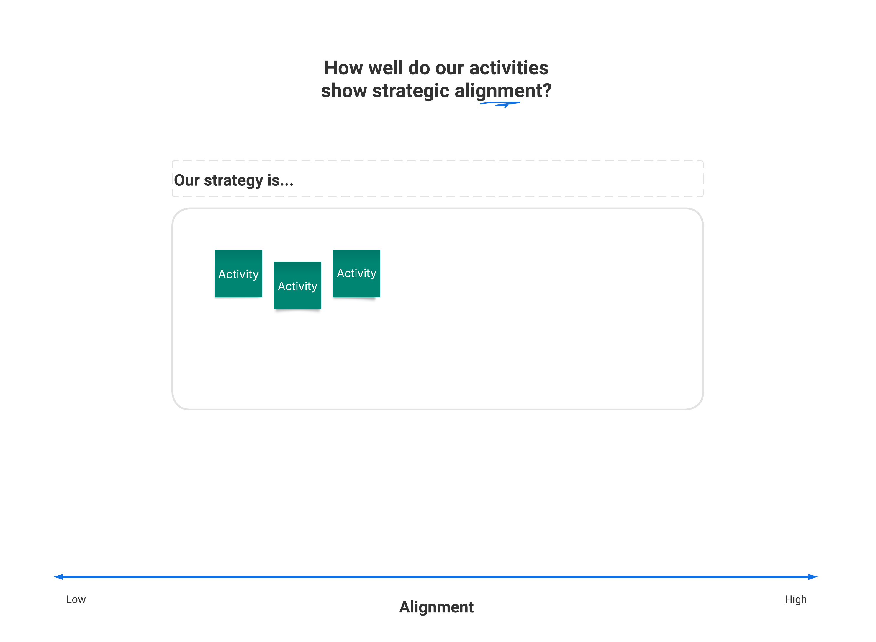 Strategic alignment activity (click on image to edit)