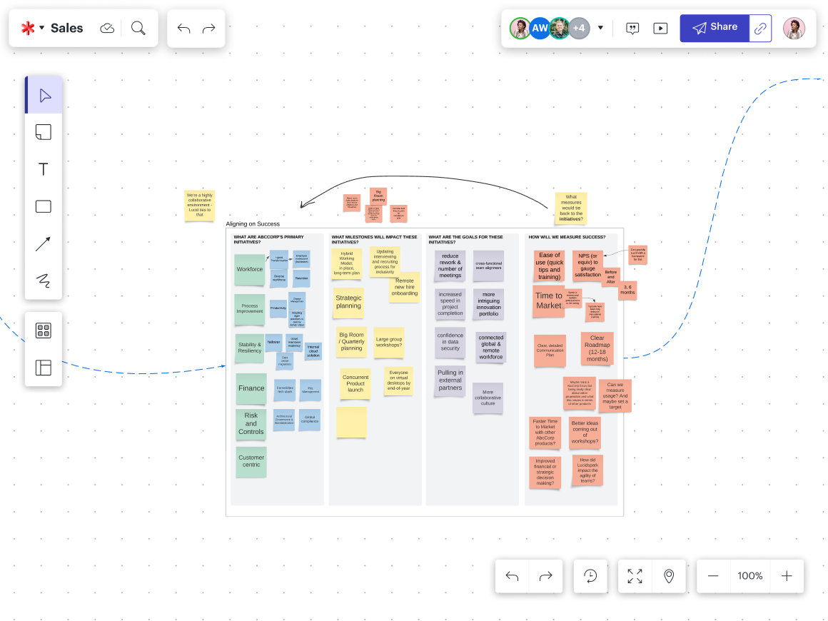 It’s easy to get aligned on projects and initiatives when teams can work visually in a collaborative space like Lucid.