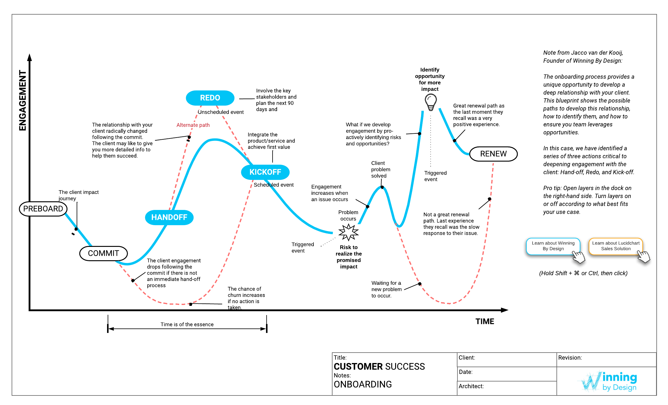 Customer success onboarding template (click to use template)