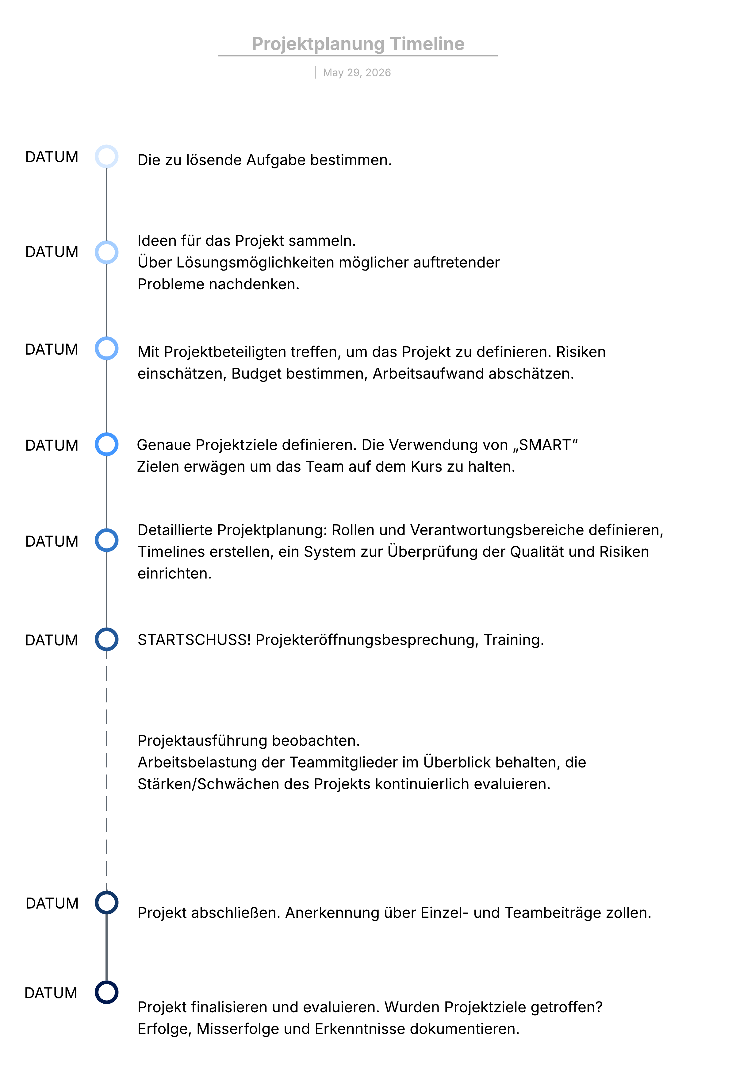 Vertikaler Zeitstrahl zur dDarstellung von Projektmeilensteinen