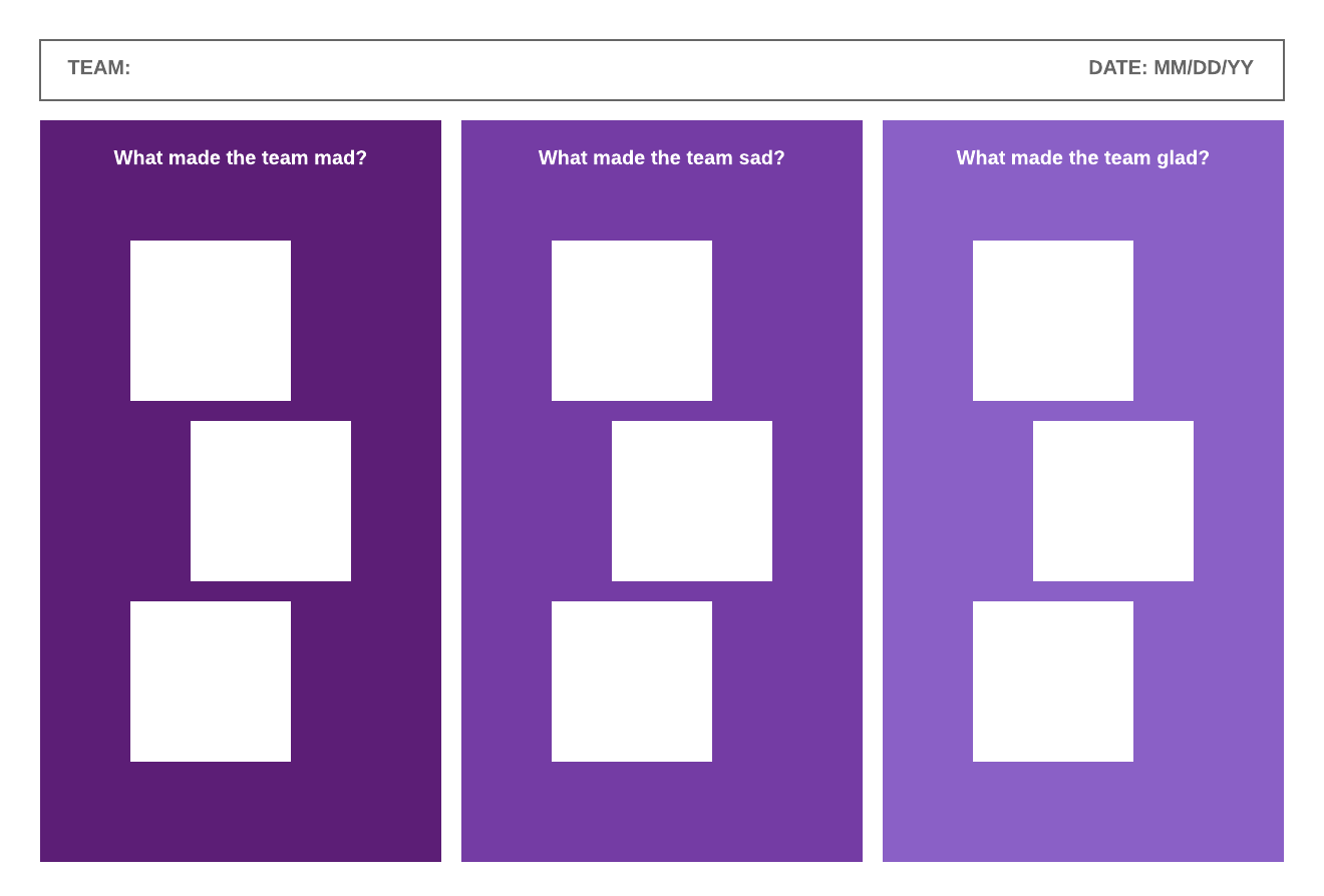 Glad, sad, mad sprint retrospective (klik op de afbeelding om online aan te passen)