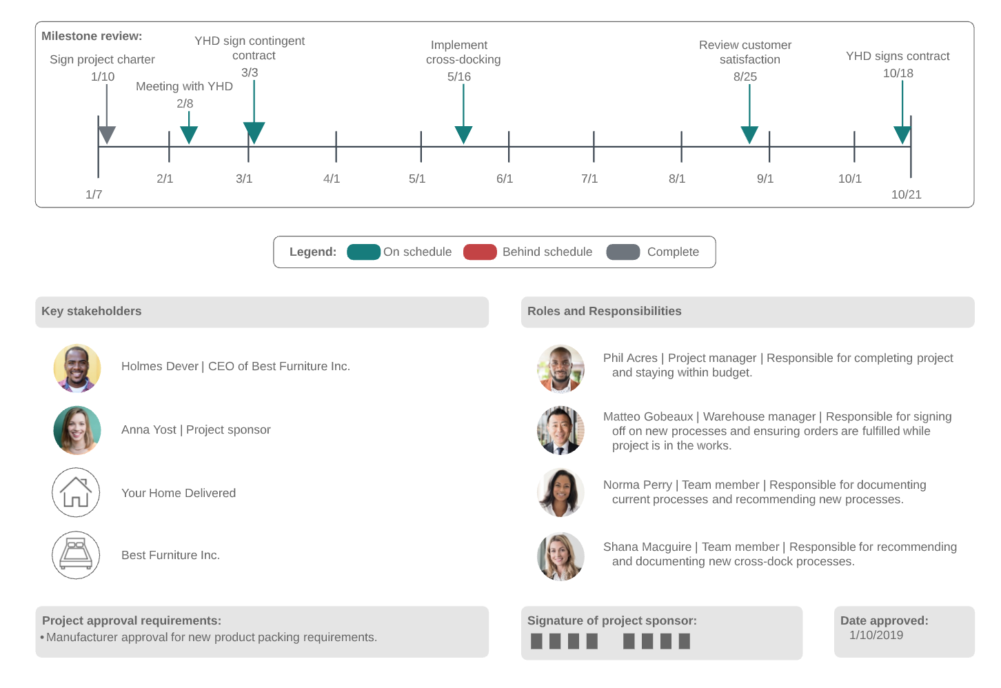 Click to use this project charter template