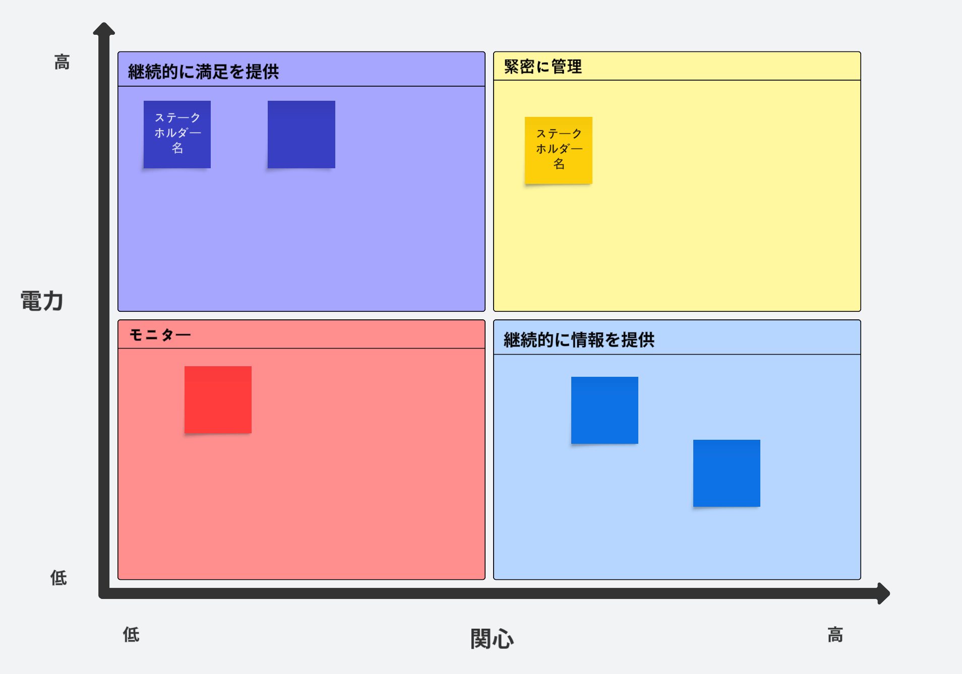 ステークホルダーマップテンプレート(画像をクリックして今すぐ使用)