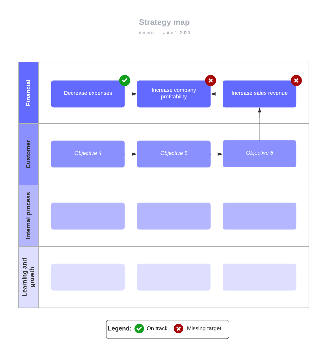 Strategy map template example (click on image to modify online)