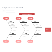 Fischgrätendiagramm – Beispiel (Klicken Sie auf das Bild, um es online zu bearbeiten)