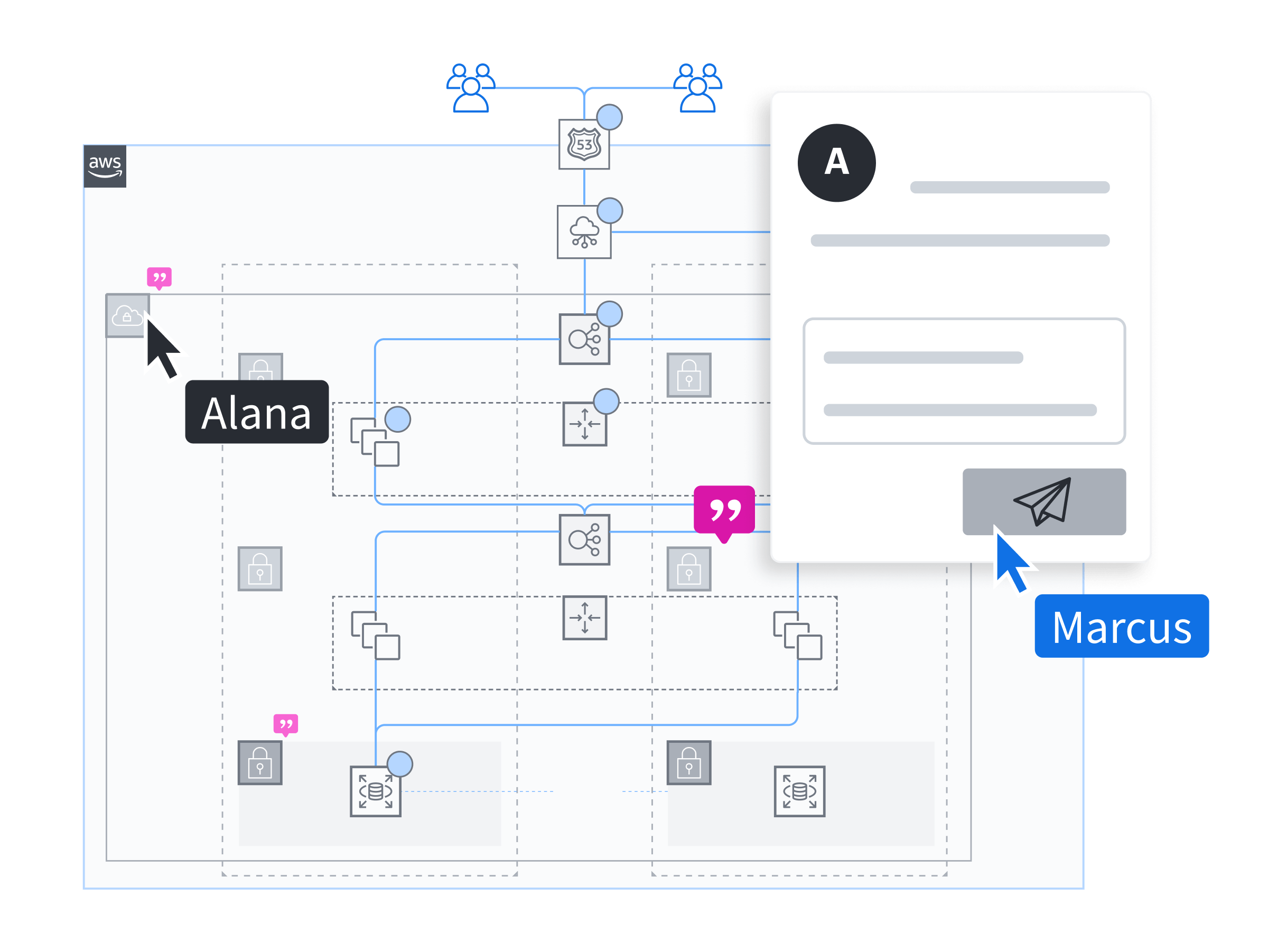 Leverage the Lucid Visual Collaboration Suite to build future states and work together to achieve organizational goals.