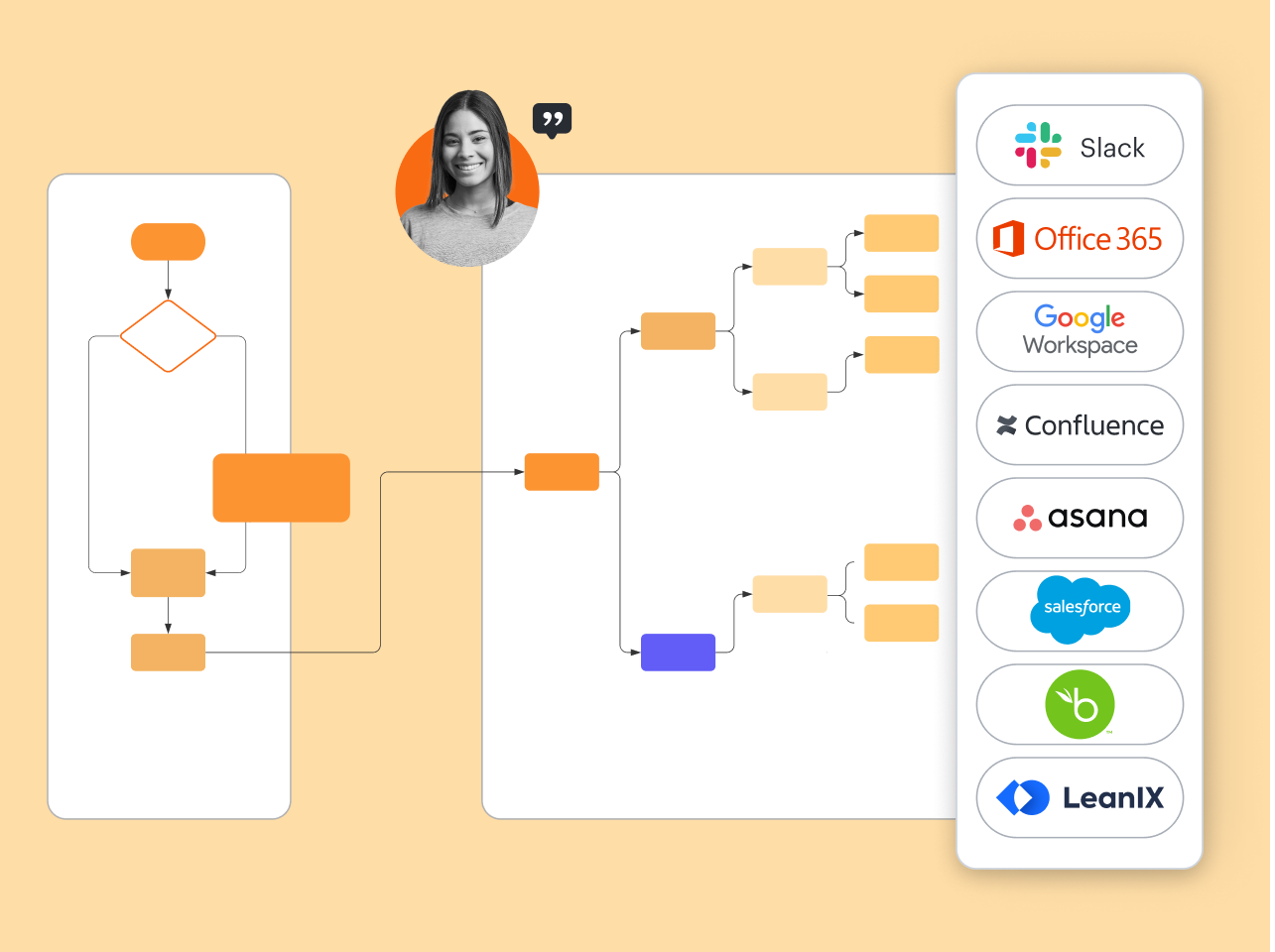 Atlassian 以外にも充実したインテグレーション