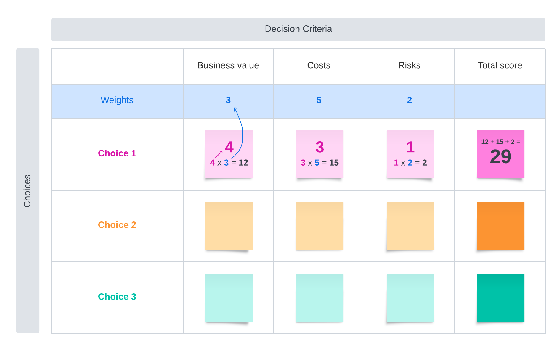 Weighted decision-making matrix (click on image to modify online)