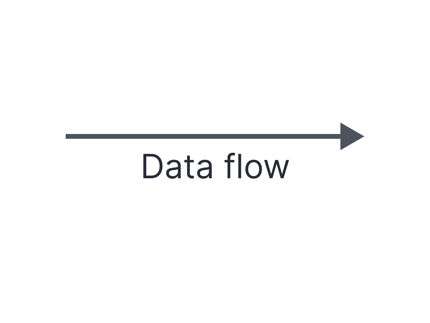 Data Flow symbol