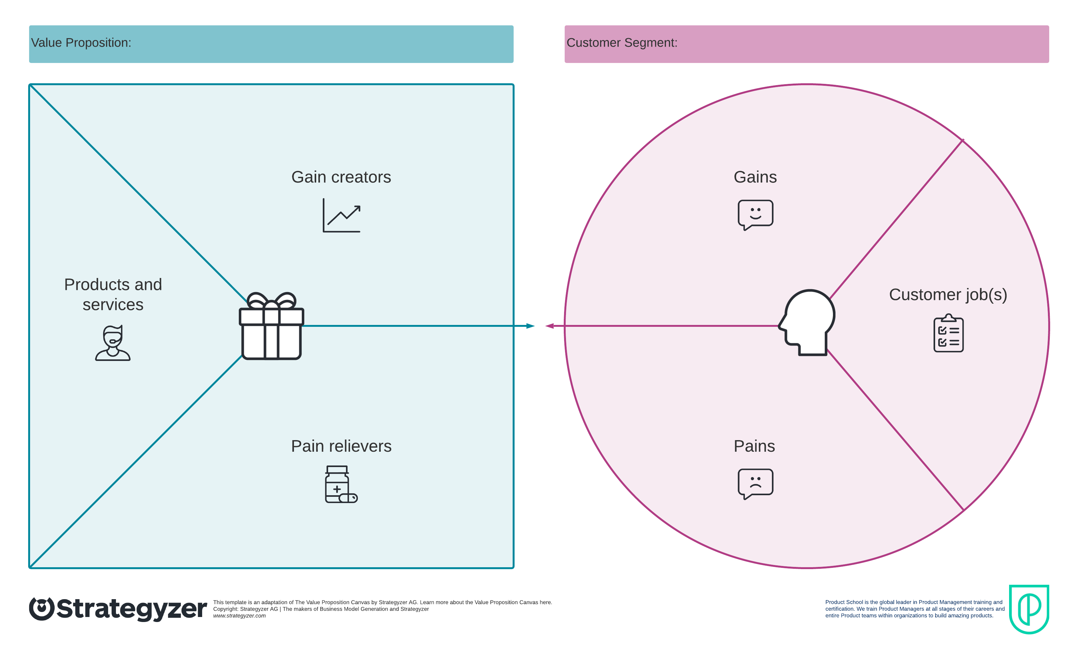 Value proposition canvas (click on image to modify online)