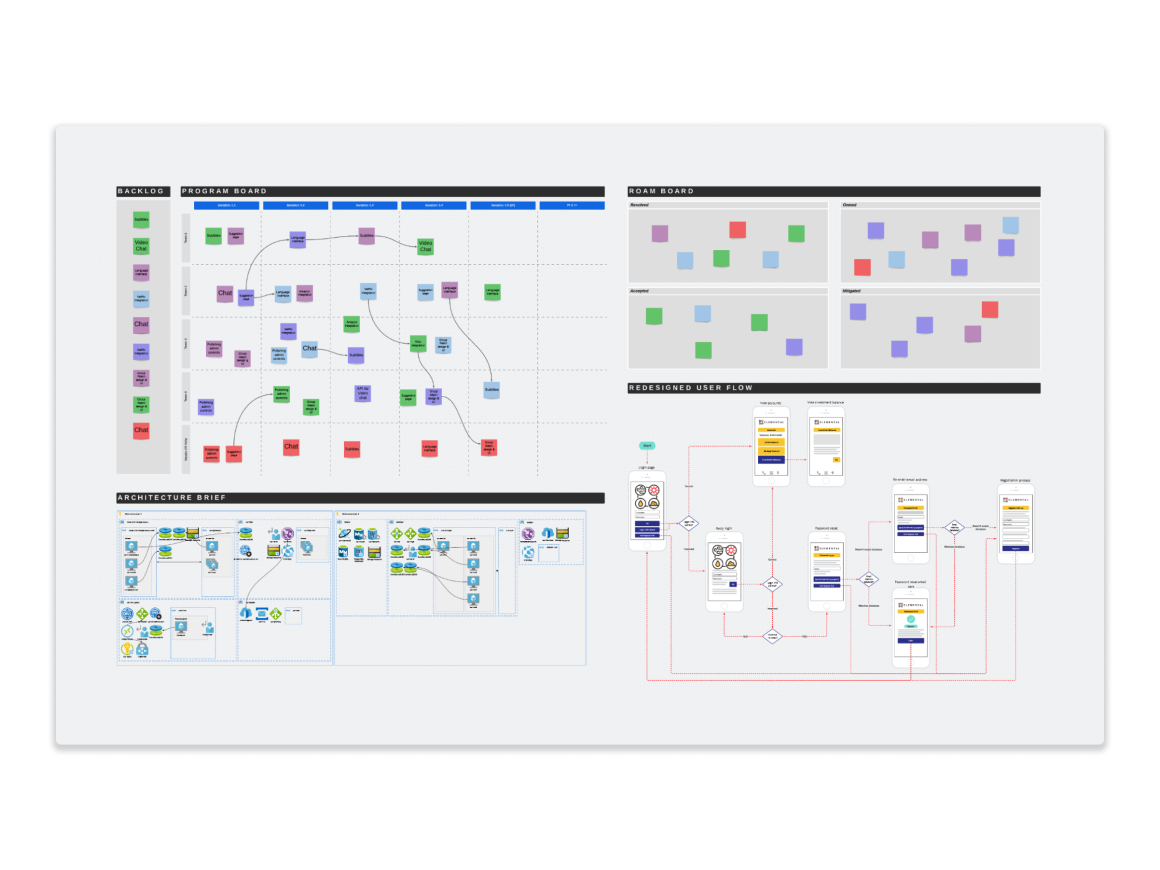 planificación de productos en Lucid