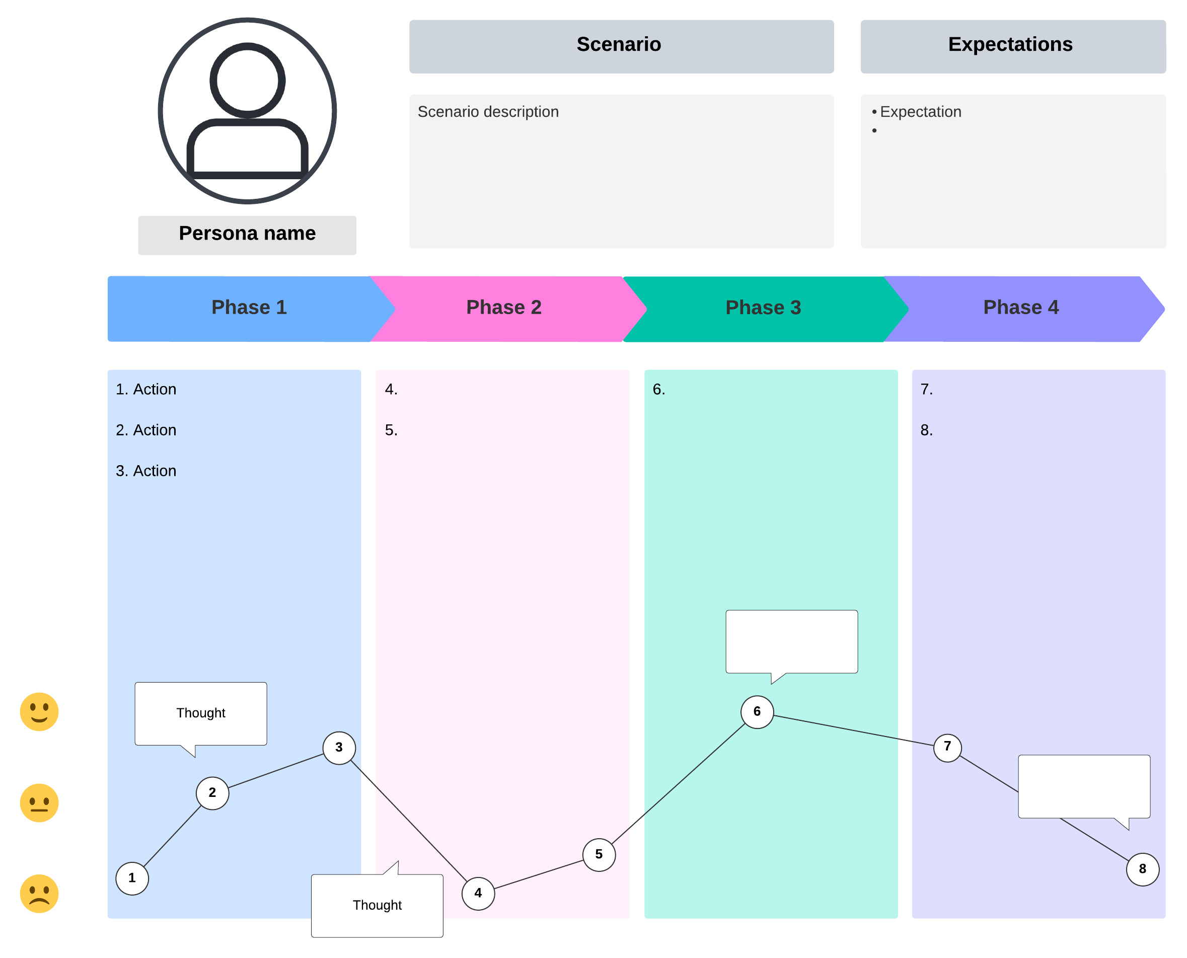 Create your own customer journey map in Lucid by clicking on the template image.