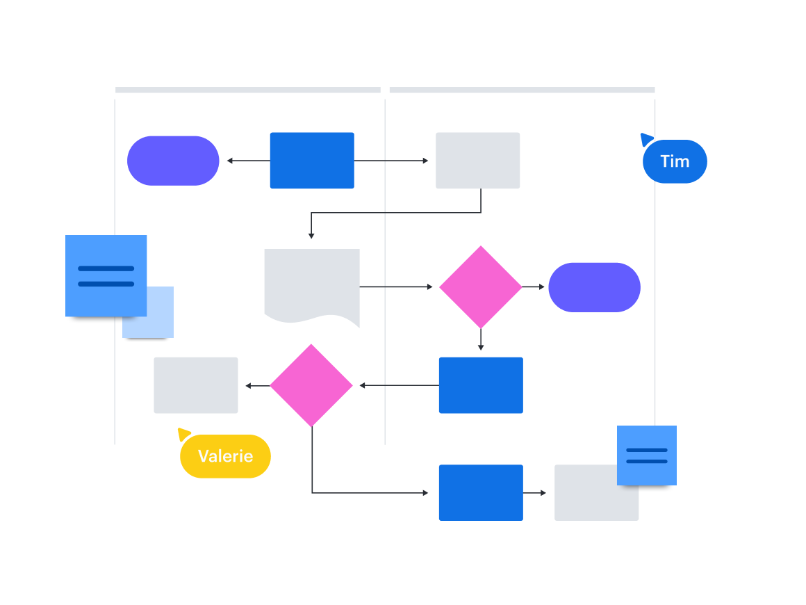 Make your diagrams and share them with stakeholders easily, with Lucidchart. Click the image to learn more.