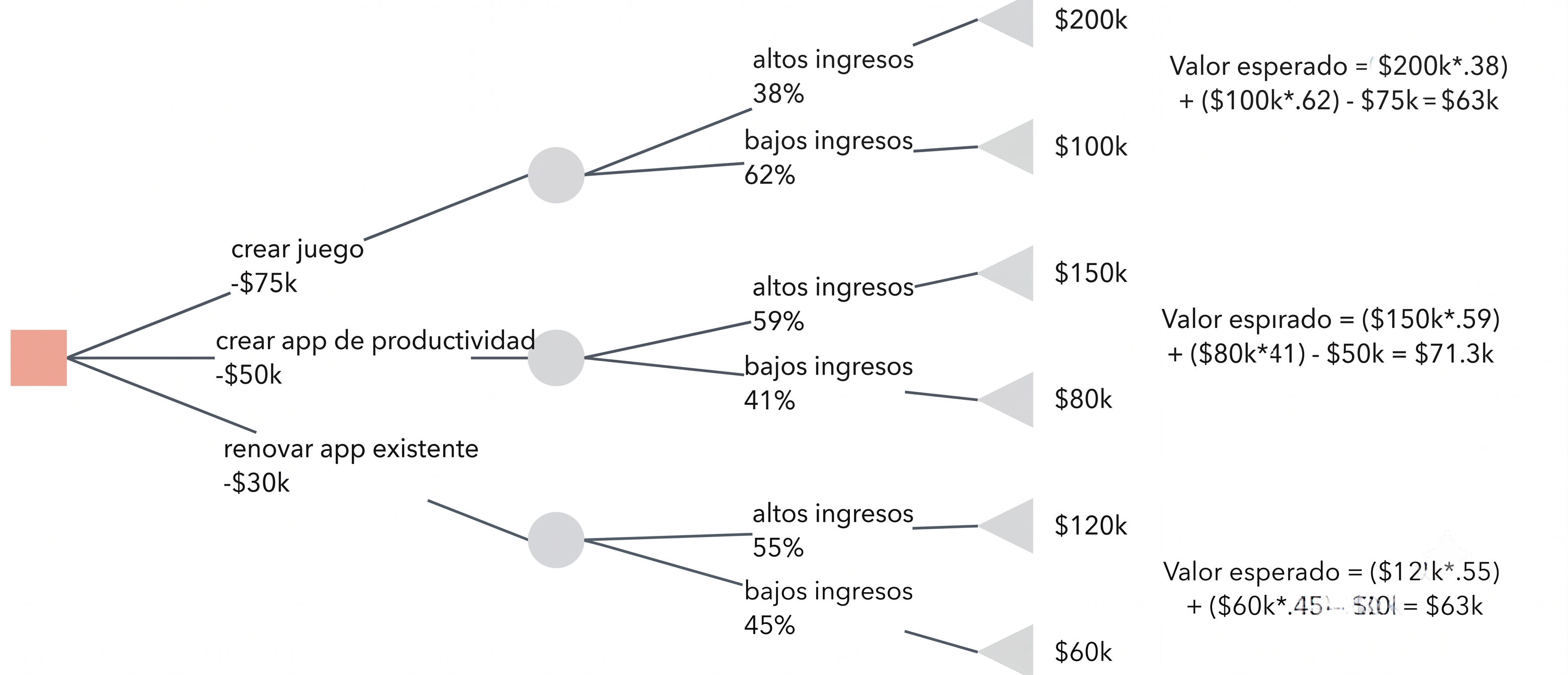 Ejemplo árbol de decisión