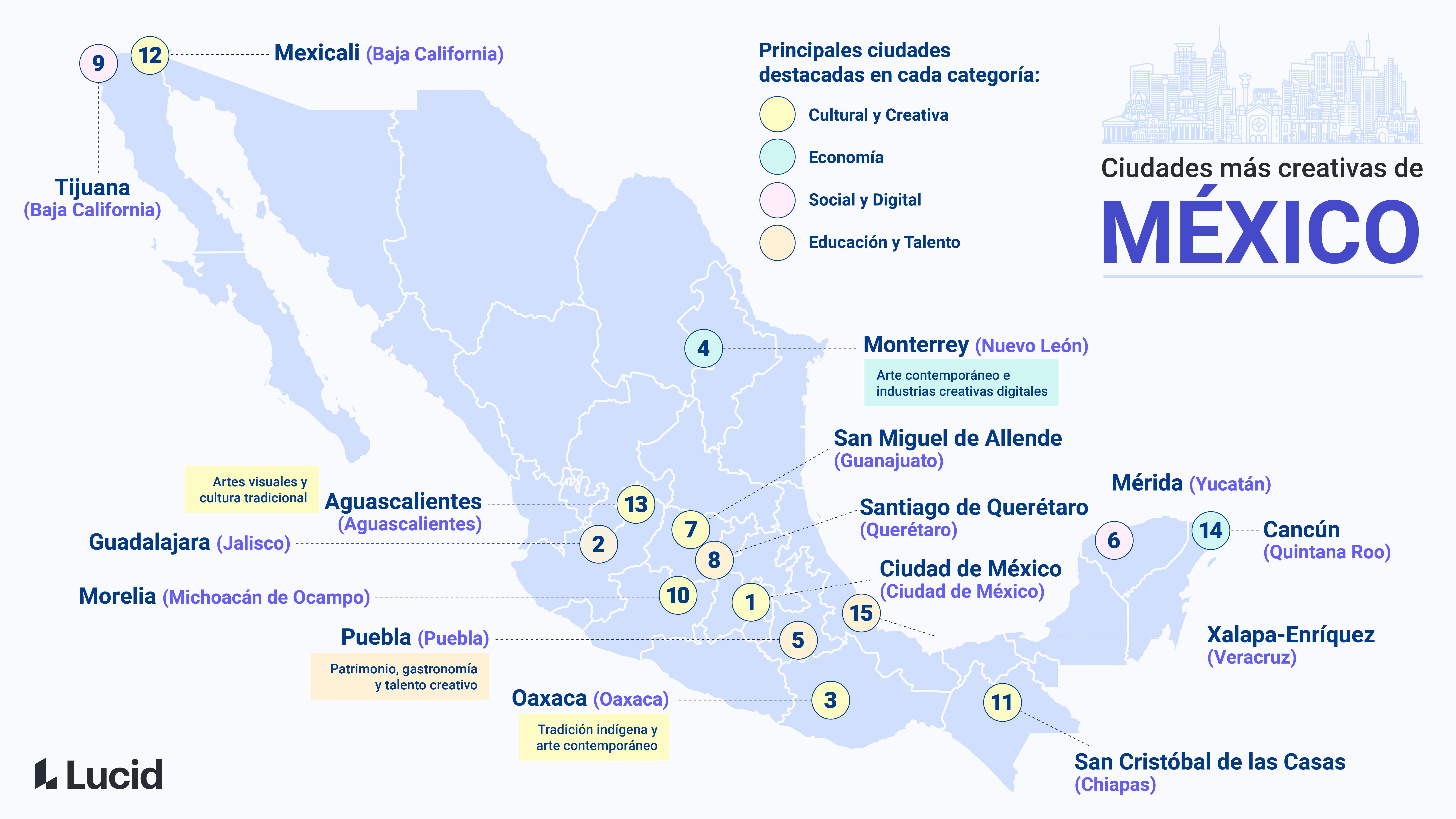 Lucid Creative Cities Mexico 2