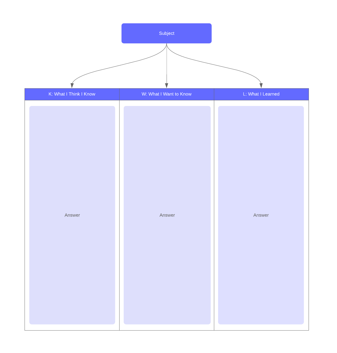 KWL Chart Template (Click on image to modify online)