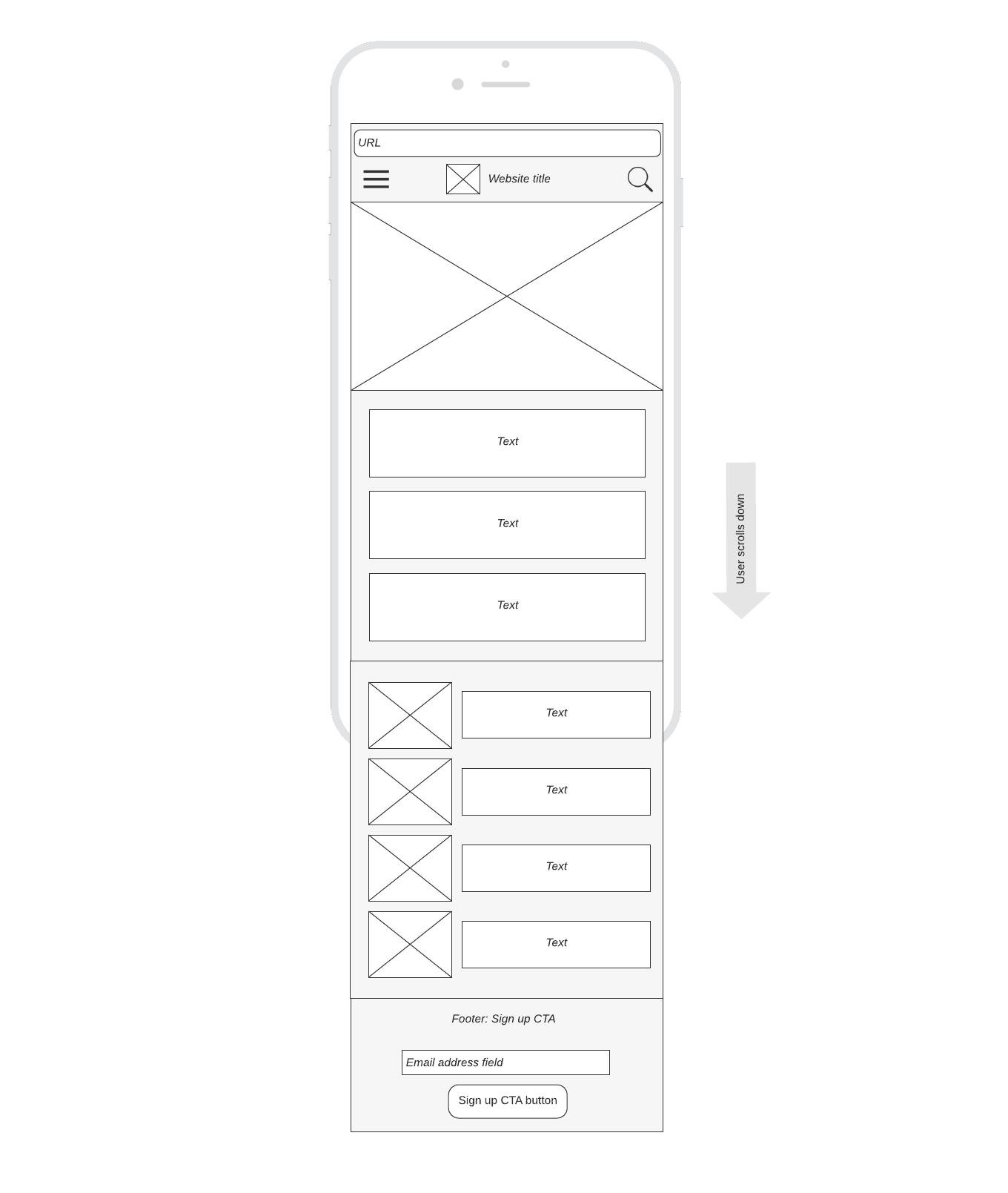 Mobile homepage wireframe template (click to use template)
