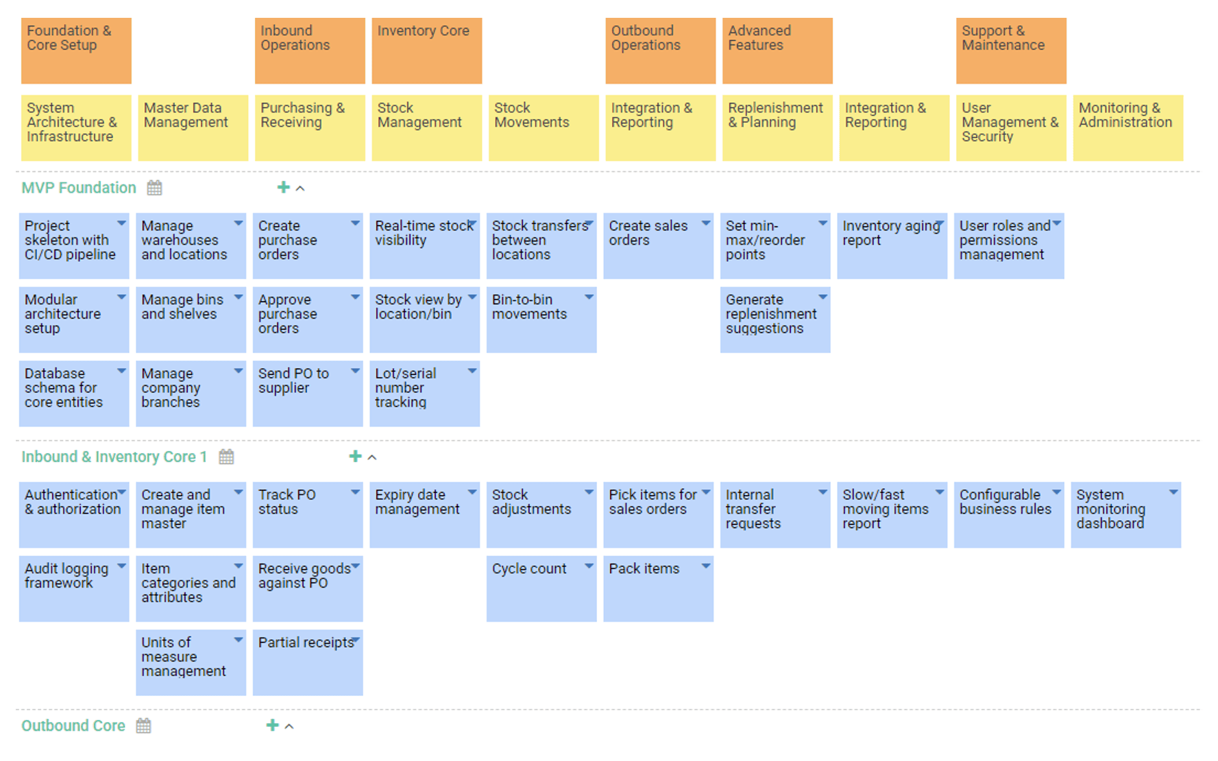 Visual Paradigm Agile User Story Map Tool