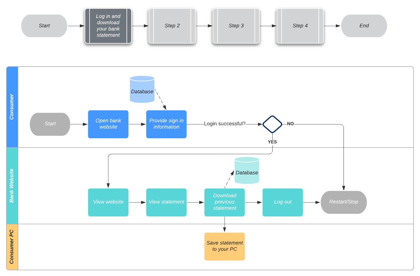 Diagrama de flujo detallado - DMAIC (haz clic en la imagen para hacer modificaciones en línea)
