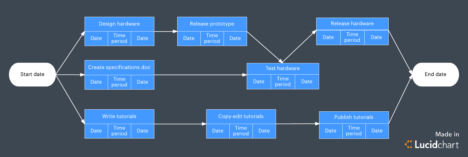 PERT chart template (Click on image to modify online)