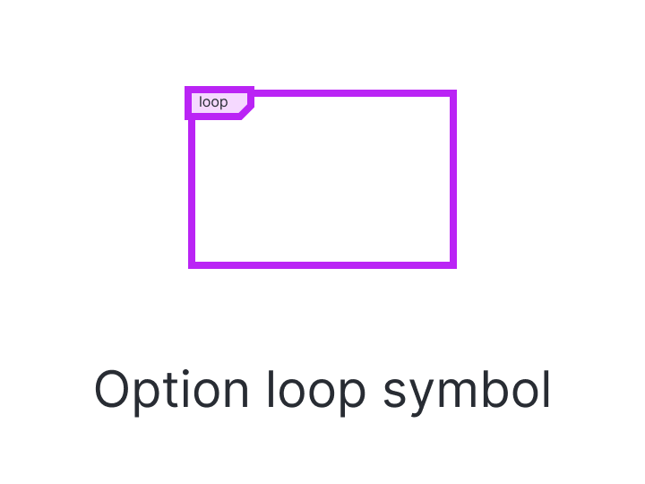 Option Loop Symbol