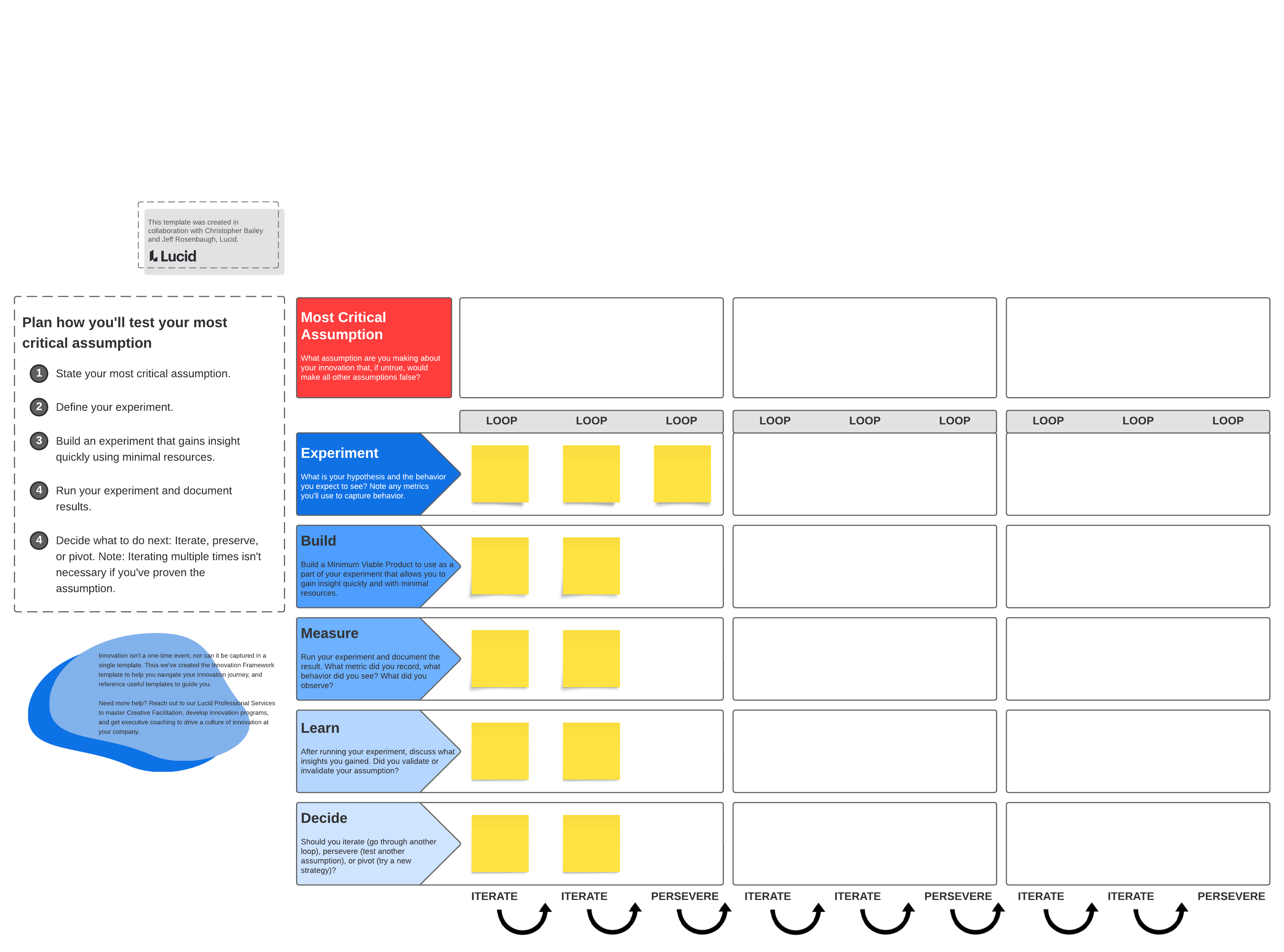 Use this template to design experiments for testing your hypotheses. Click on the image to get started.