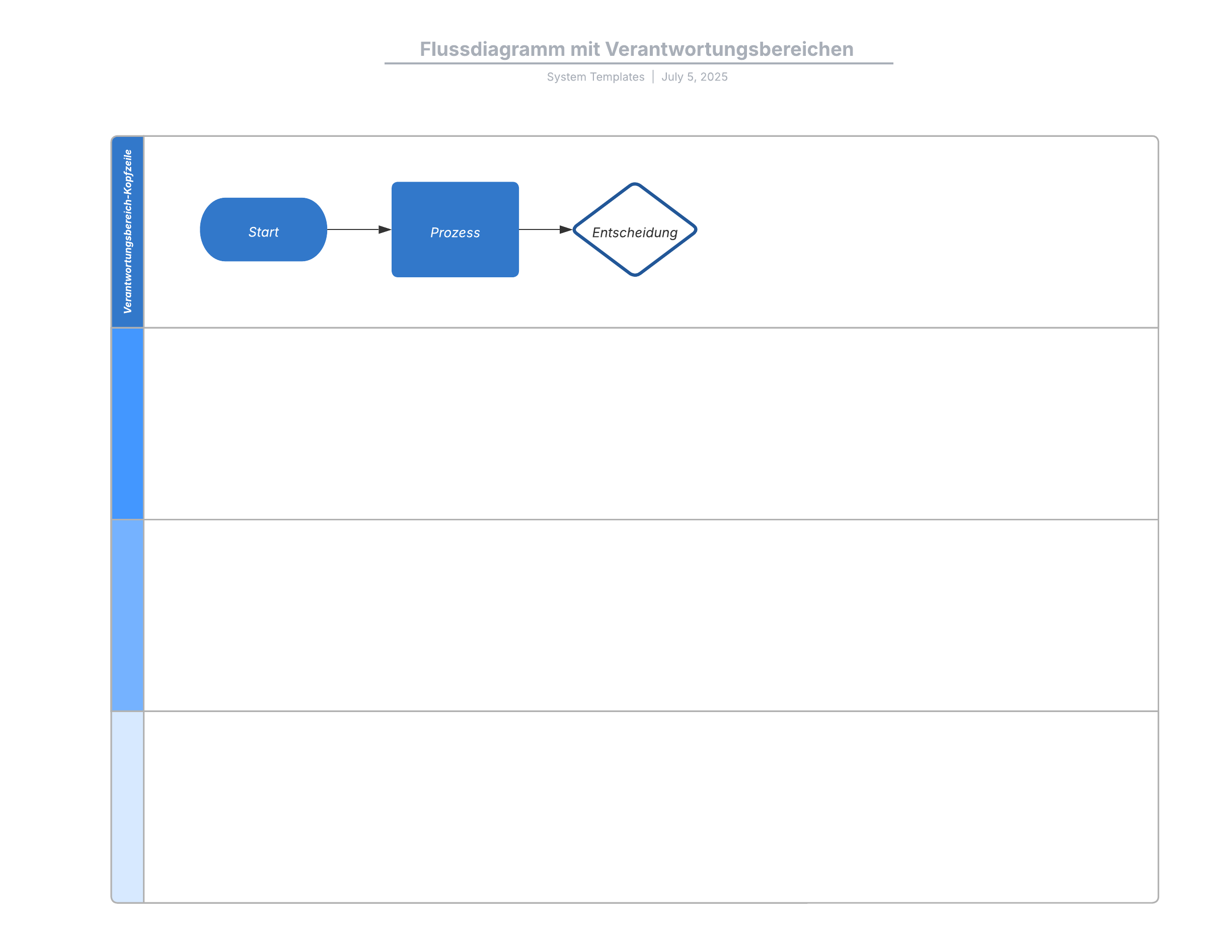 Swimlane Flussdiagrammvorlage