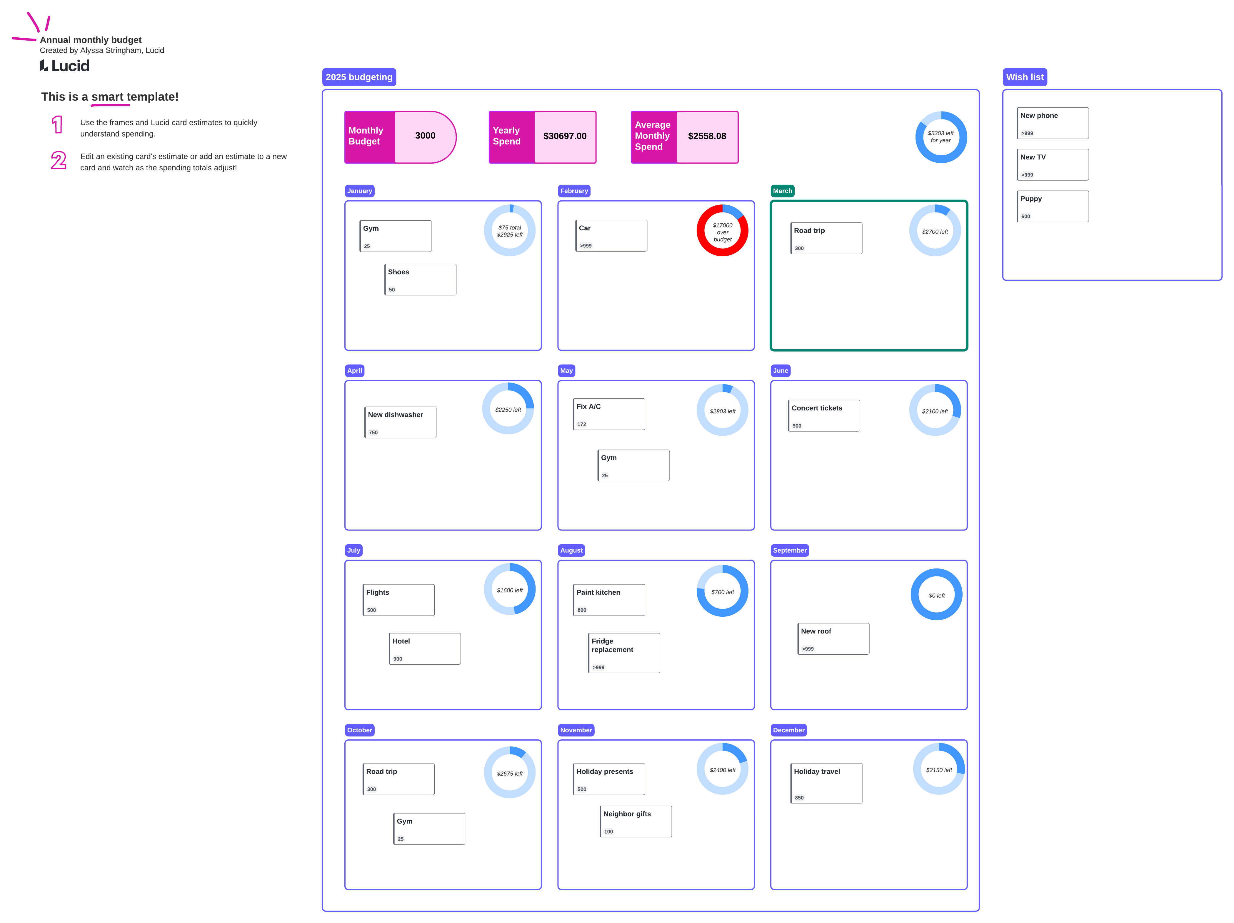 Anual monthly budget (click on image to edit)