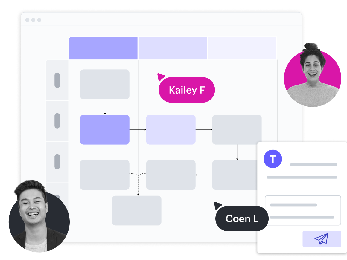 Ein konzeptionelles Bild eines Onboarding-Prozessablaufs in Lucidchart mit Swimlanes