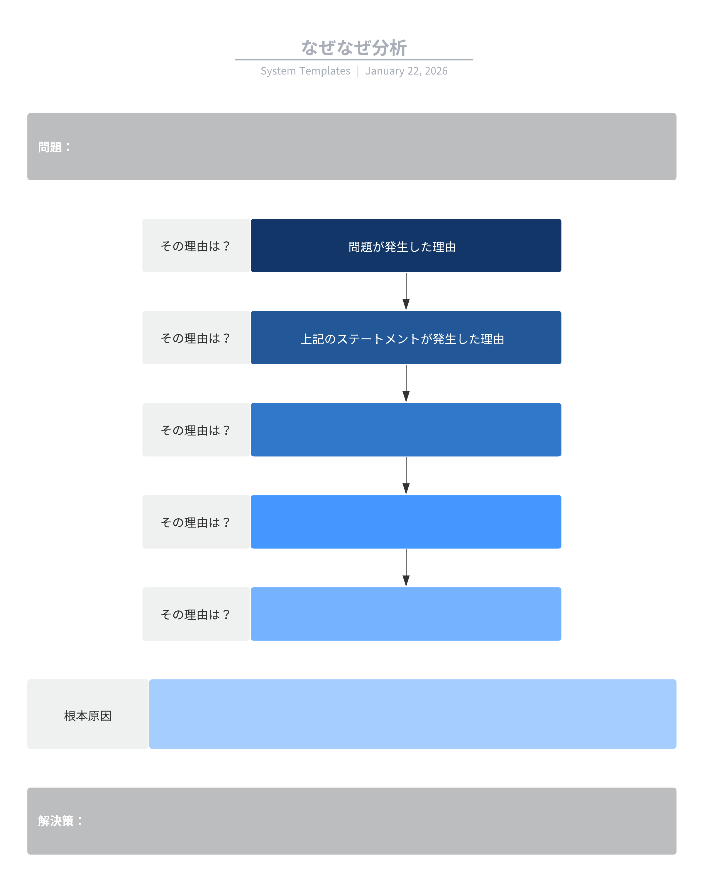 なぜなぜ分析テンプレート（オンラインで変更するには画像をクリック）