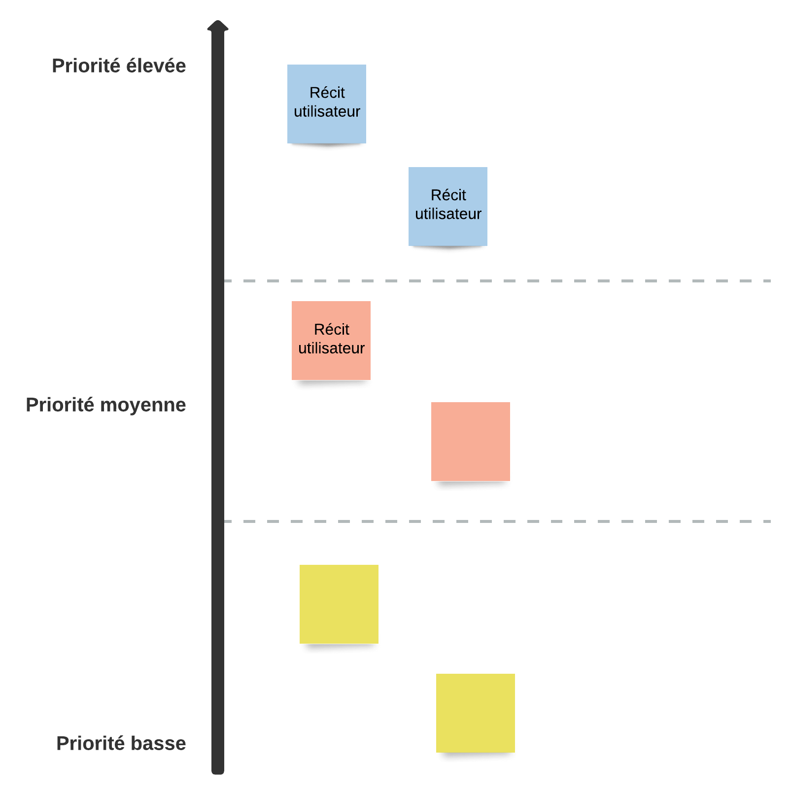 Modèle de backlog produit