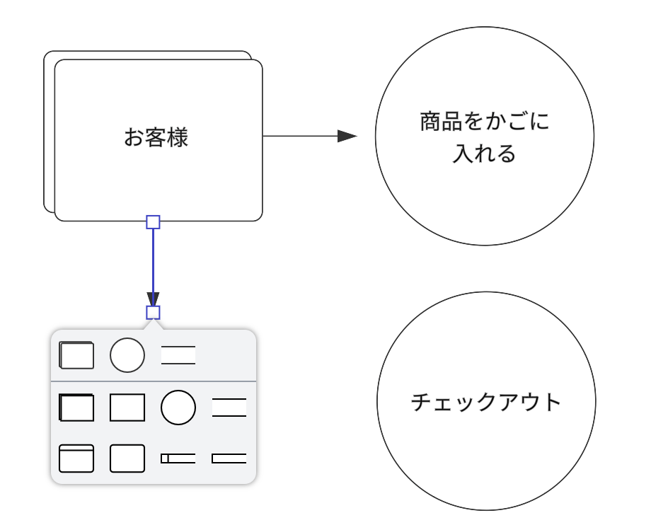DFD 書き方 ステップ7