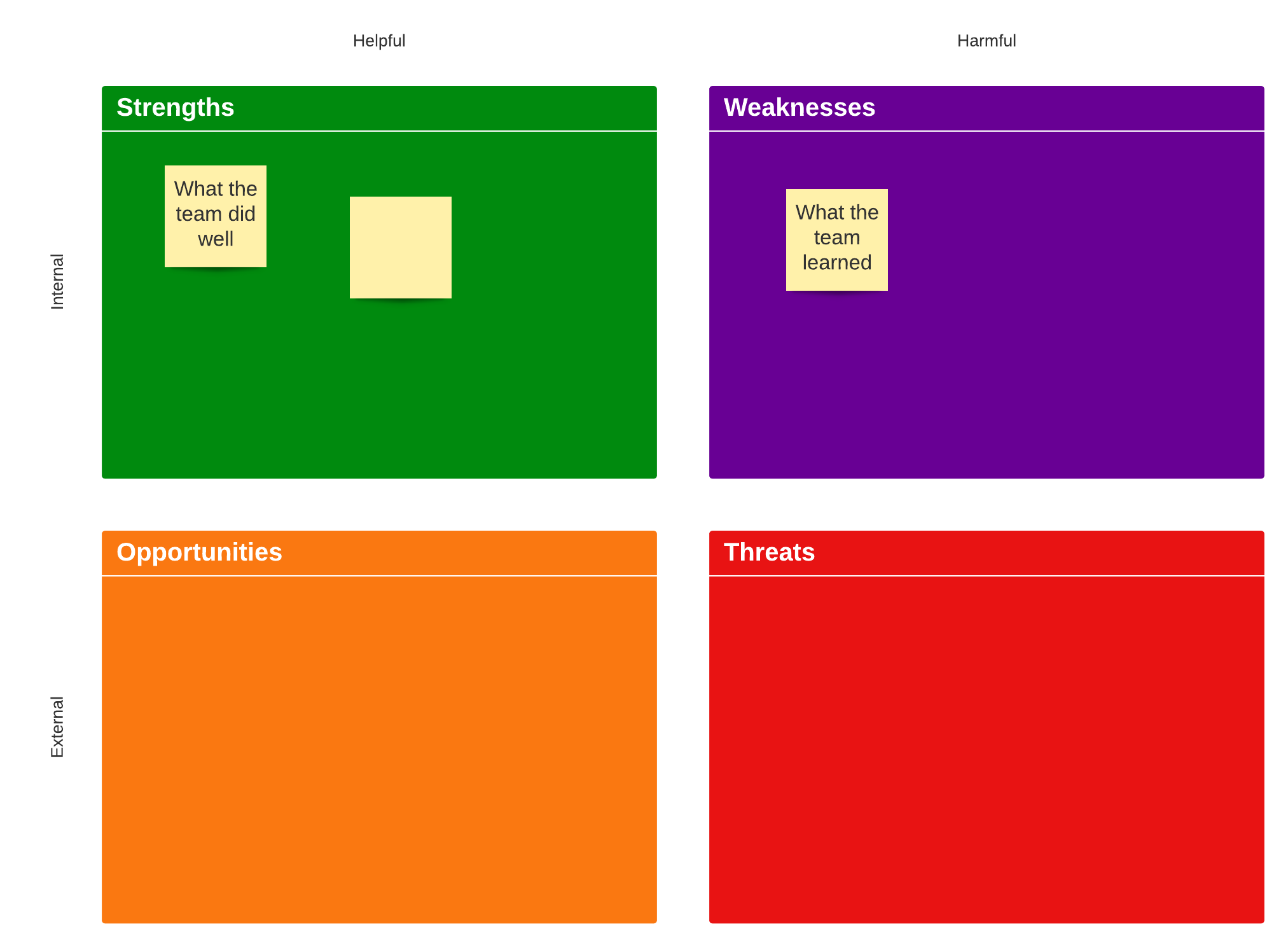 SWOT 分析の例（オンラインで変更するには画像をクリック）