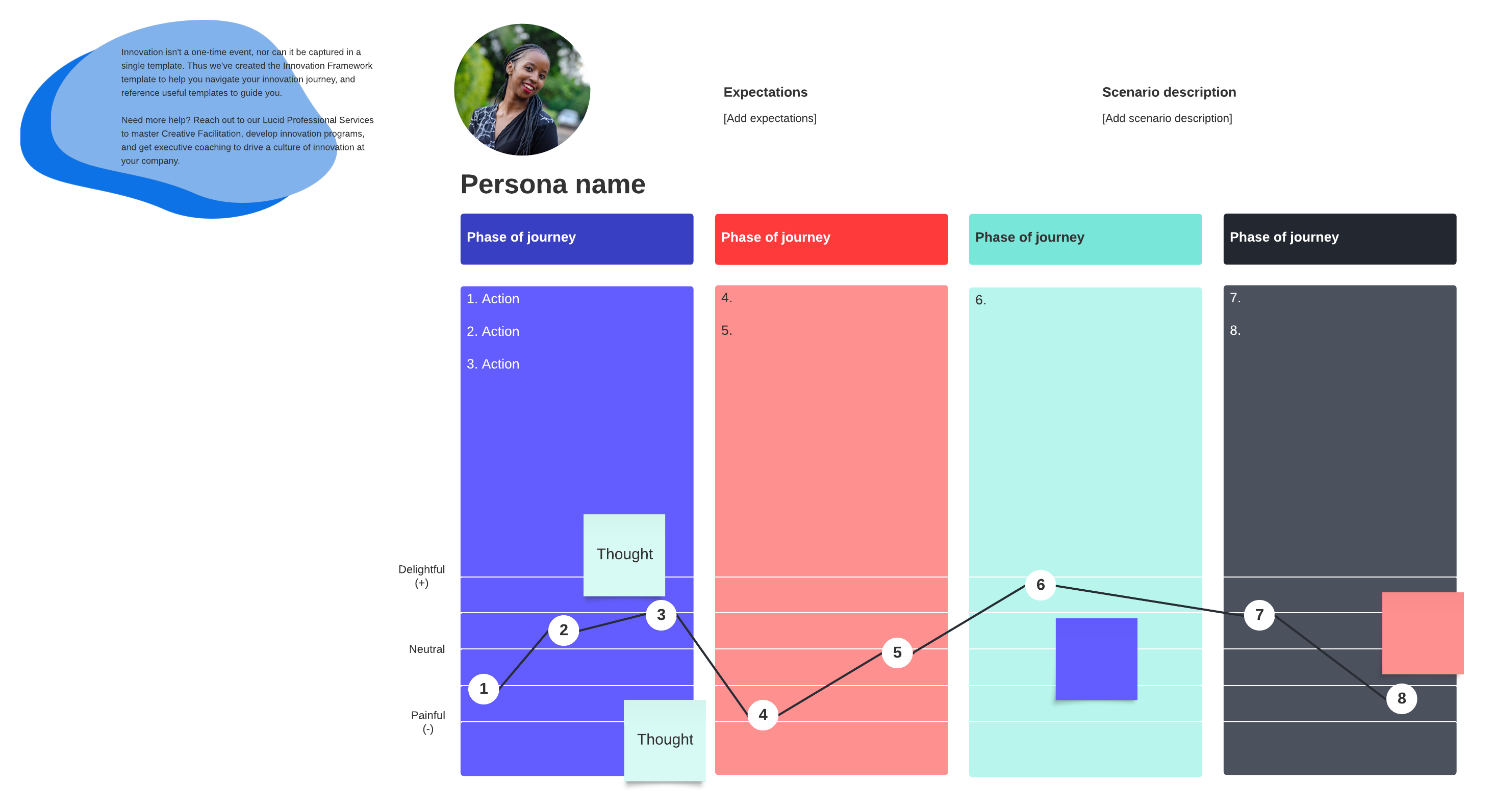 Lucid supports your initiatives to build better products from start to finish. This customer journey map template is a fantastic place to begin (click the template image to start)