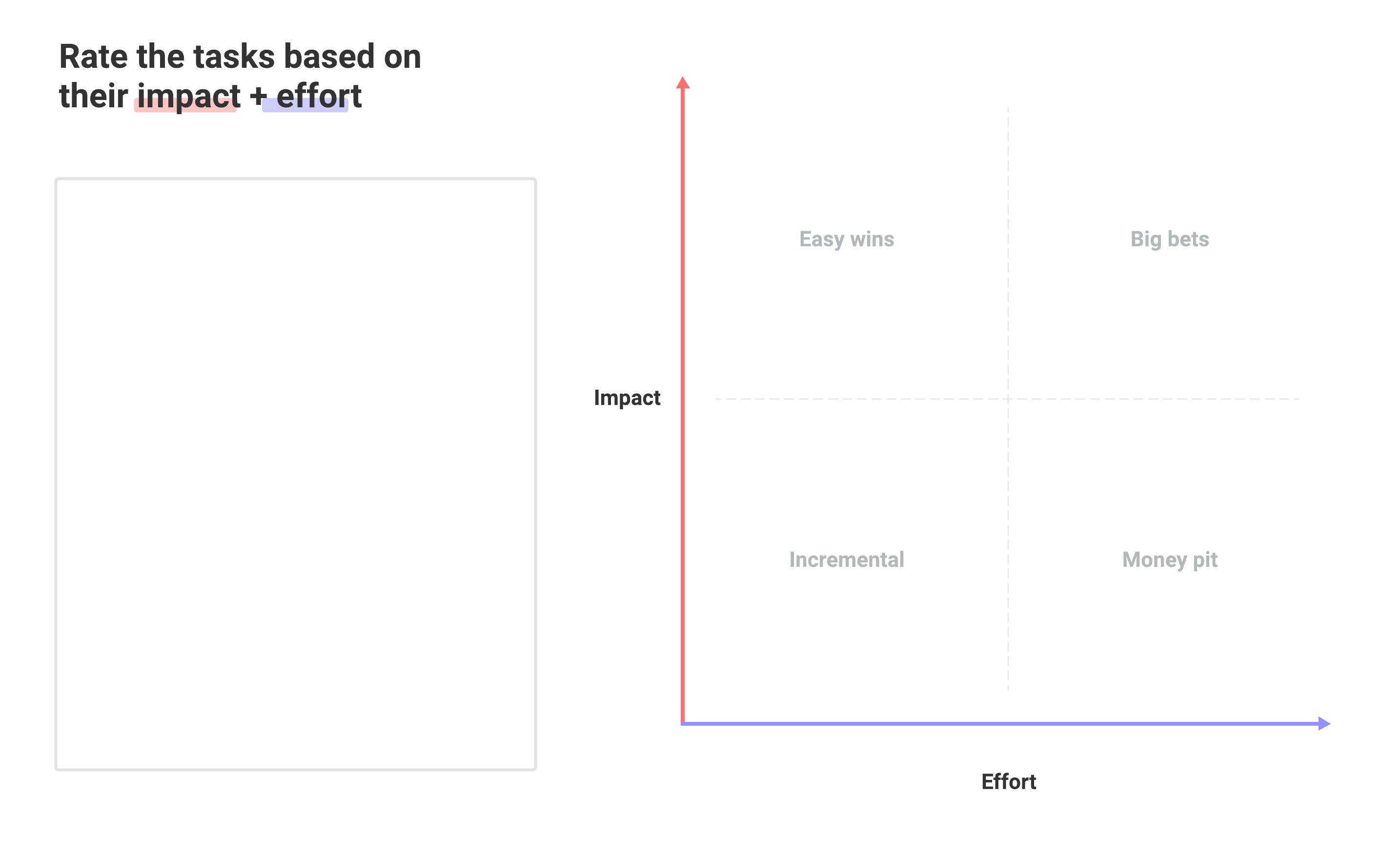 Rank initiatives and tasks with your team to plan projects and achieve alignment. Click on the image to customize this free visual activity.