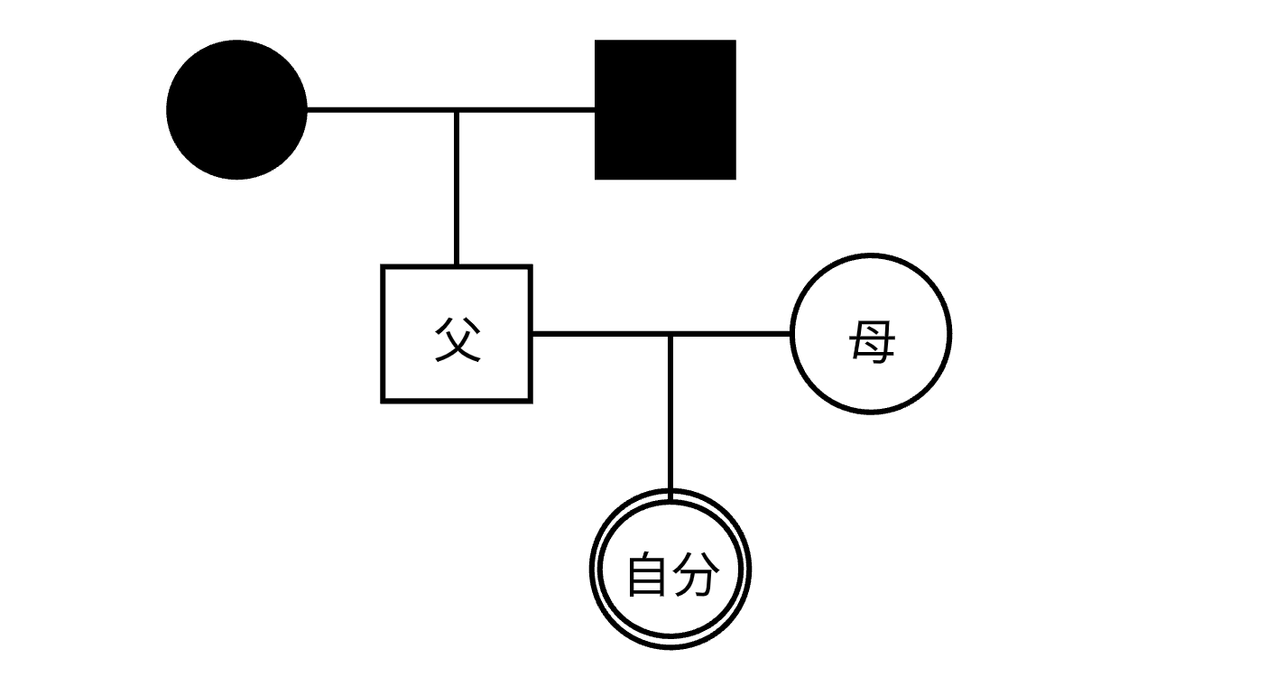 ジェノグラム書き方ステップ１