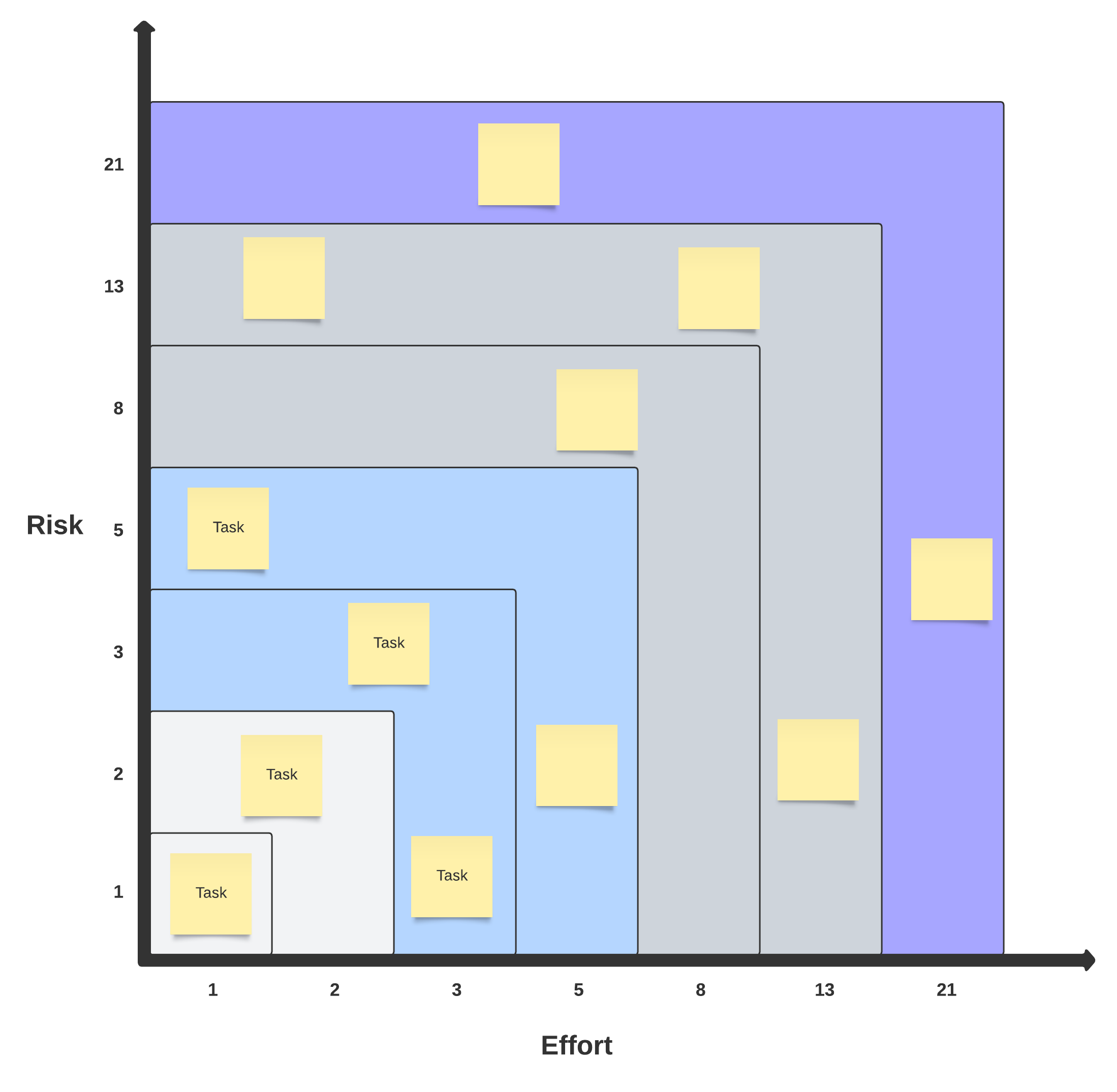 Fibonacci scale template (click on image to edit)