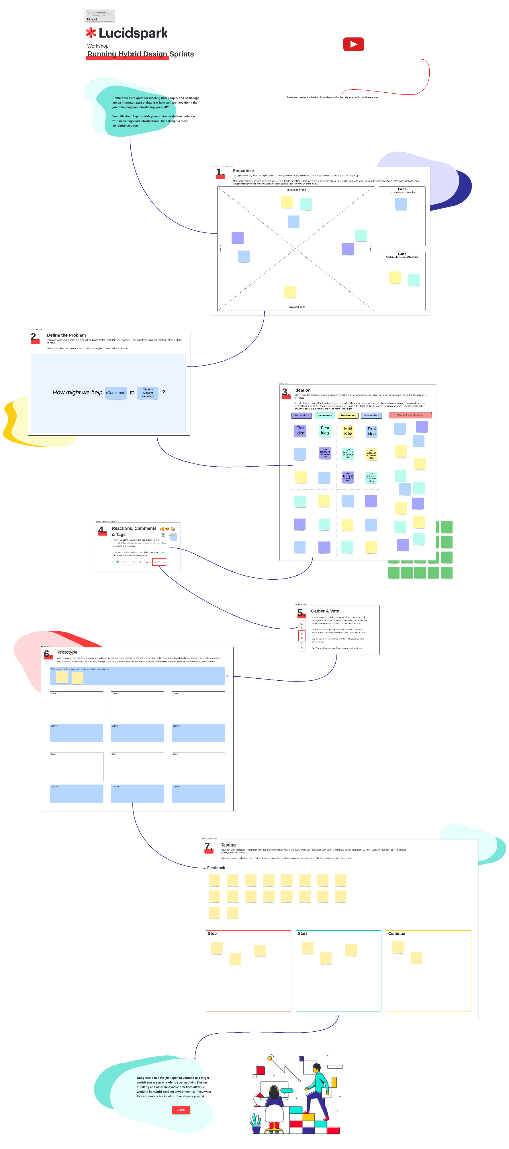 Design thinking workshop (click on image to modify online)