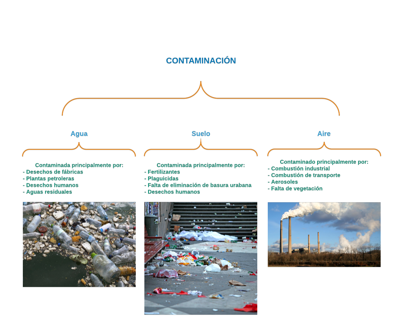 contaminación