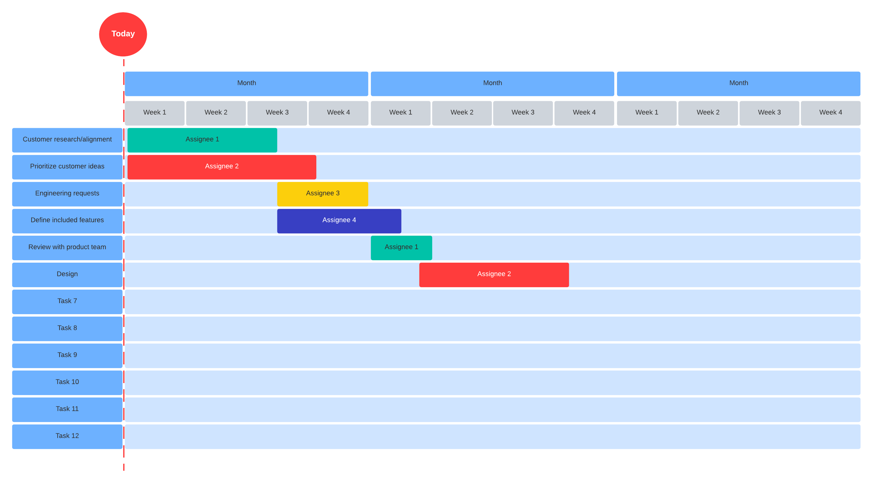 Modèle de release planning (cliquez pour le modifier en ligne)