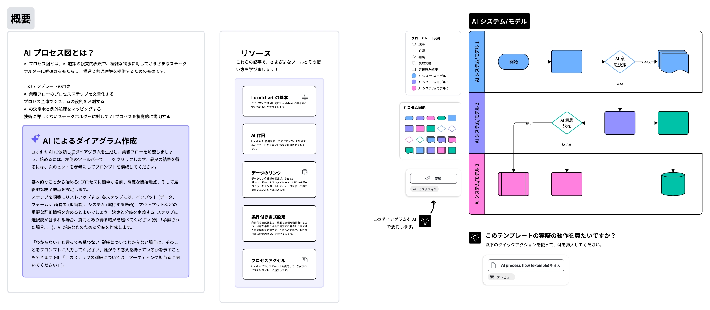 Lucid AI プロセスフローテンプレート