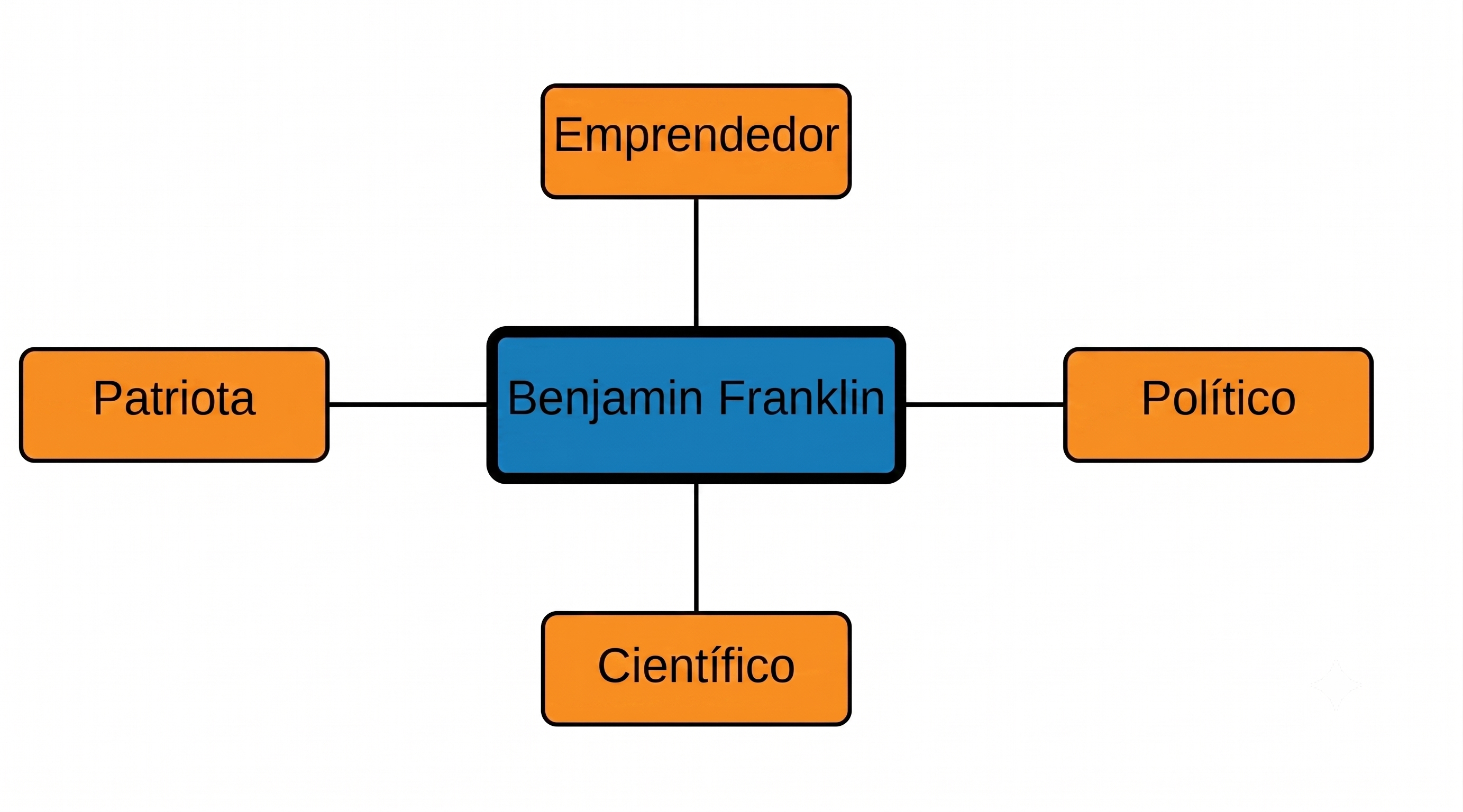 Benjamin-2