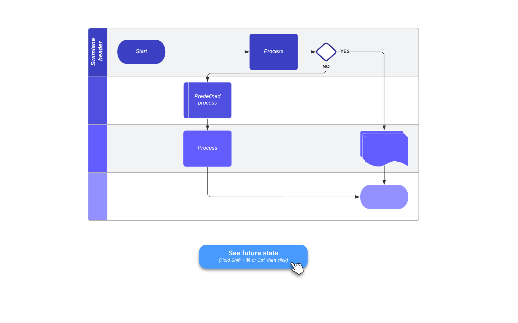 Current vs. future state flowchart template (click on image to modify online)