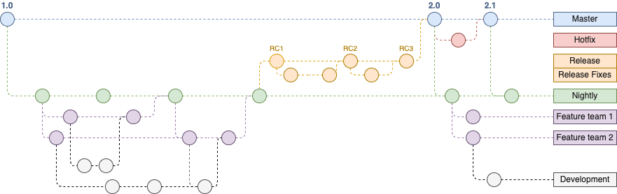 draw.io Gitflow Example
