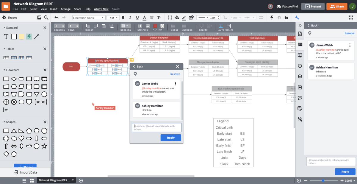 Collaborate and Share your critical path method diagram with Lucidchart