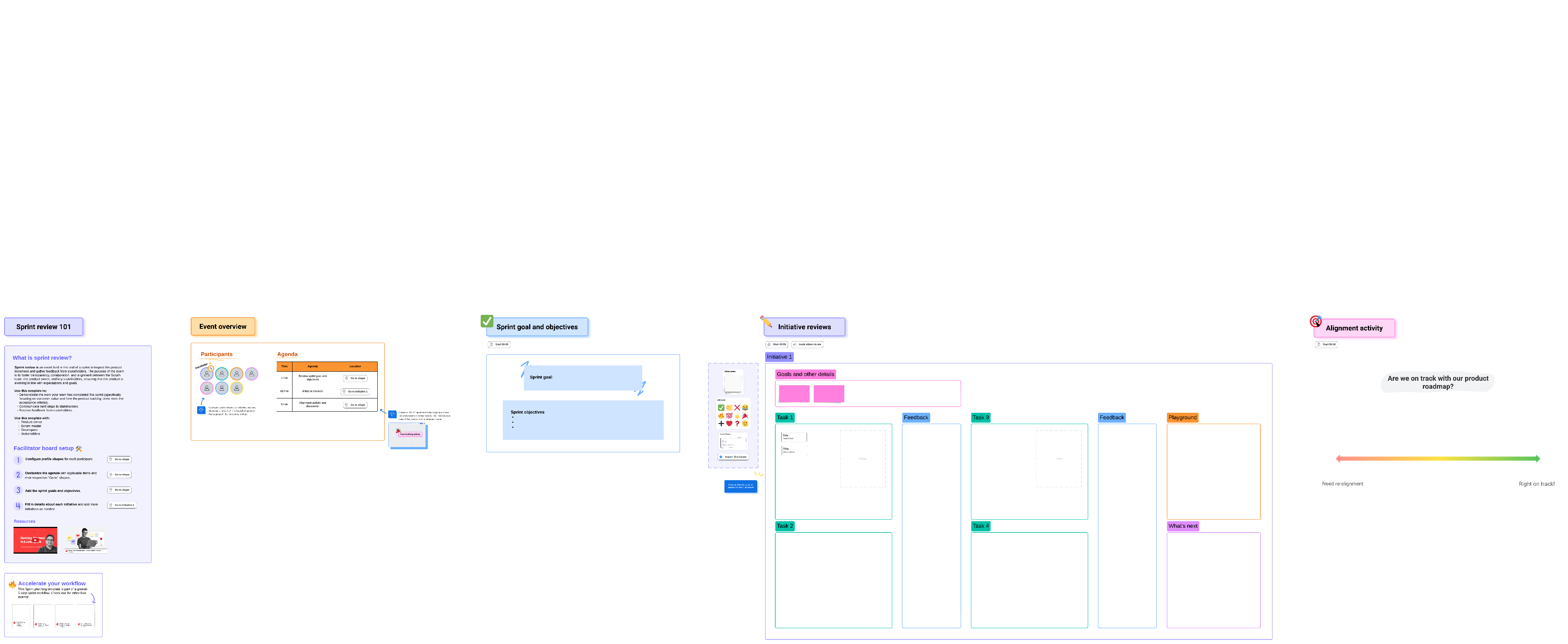 Sprint review template (click on image to edit)