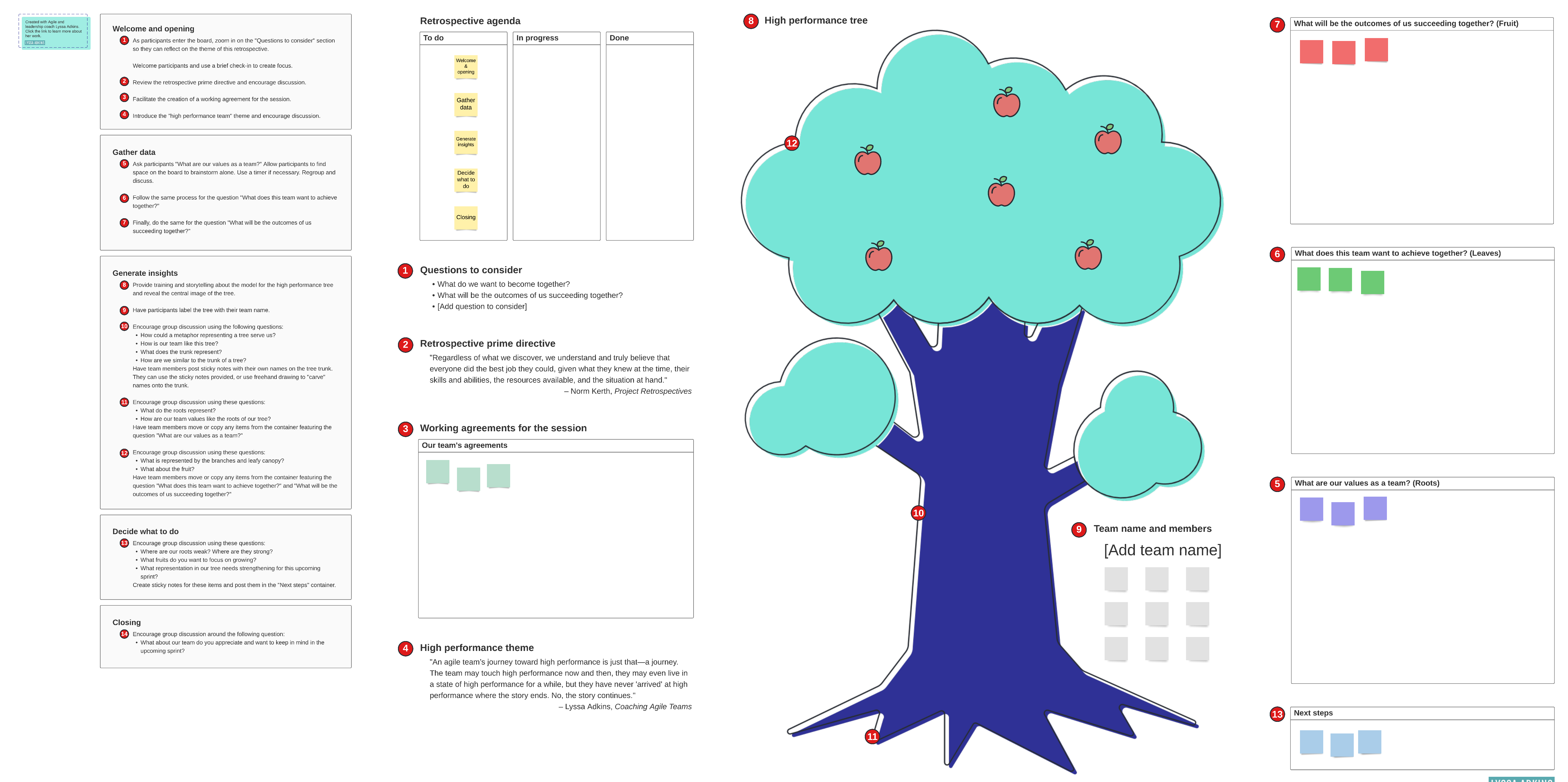 High performance tree example (click on image to modify online)