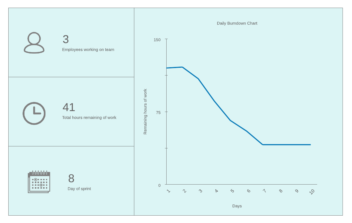 Dagelijks burndowndiagram (klik op de afbeelding om online aan te passen)