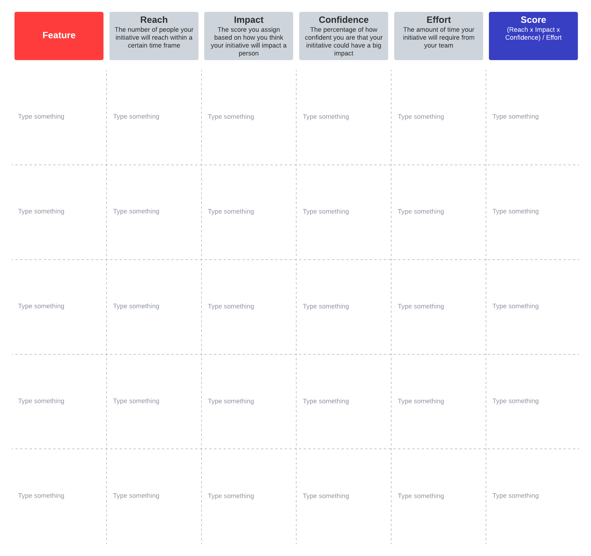 RICE prioritization template example (click on image to modify online)
