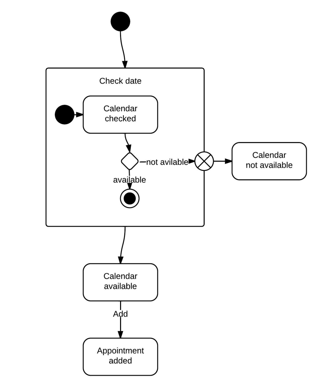 State Diagram 525x626@2x.jpeg